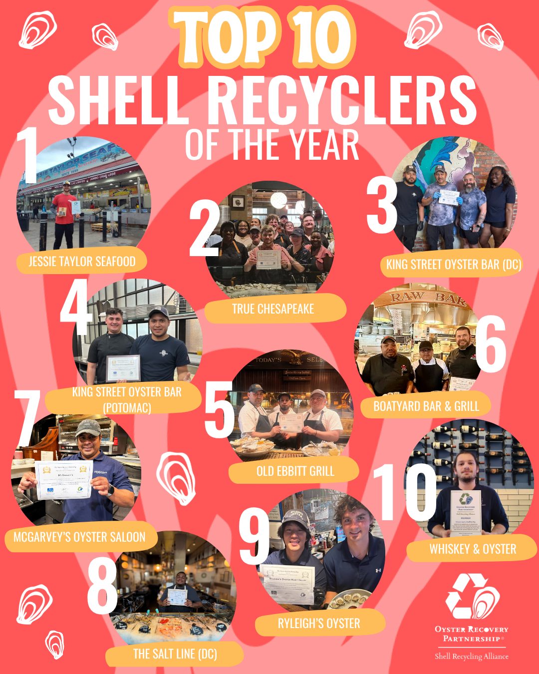 2025 TOP 10 SHELL RECYCLERS cover photo